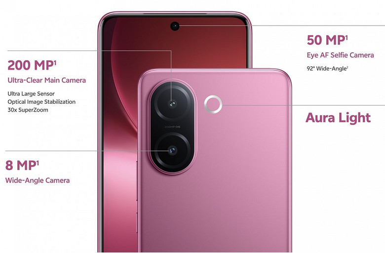 Конфетка: Представлен vivo V60e за $340 с батареей на 6500 мА*ч и камерой на 200 Мп