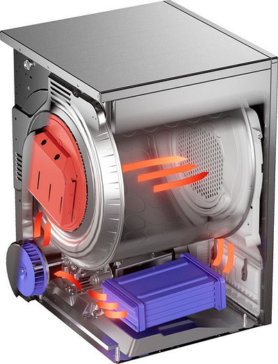 Какие сушильные машины лучше: вентиляционные, конденсаторные или с тепловым насосом