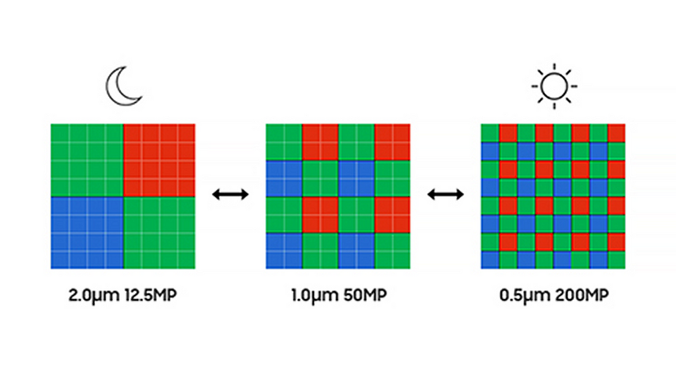 Samsung представила новый сенсор на 200 Мп для Galaxy S26 Ultra и Oppo Find X9 Pro