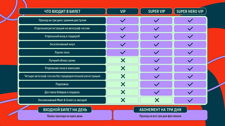 Фестиваль Comic Con Игромир 2025 пройдет с 12 по 14 декабря 2025 года в Москве