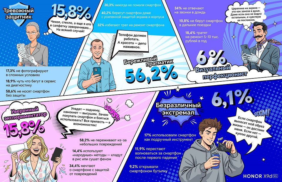 Новое исследование Honor объясняет, как пользователи относятся к своим смартфонам Новое исследование Honor объясняет, как пользователи относятся к своим смартфонам