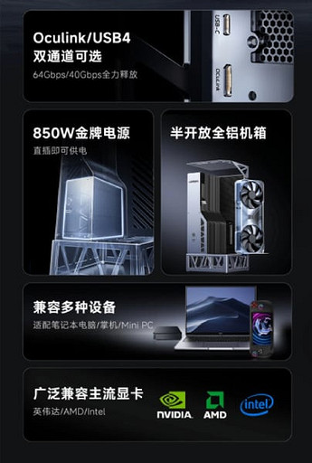 UGREEN представила мощную док-станцию для внешних видеокарт с Oculink, USB4 и блоком на 850 Вт