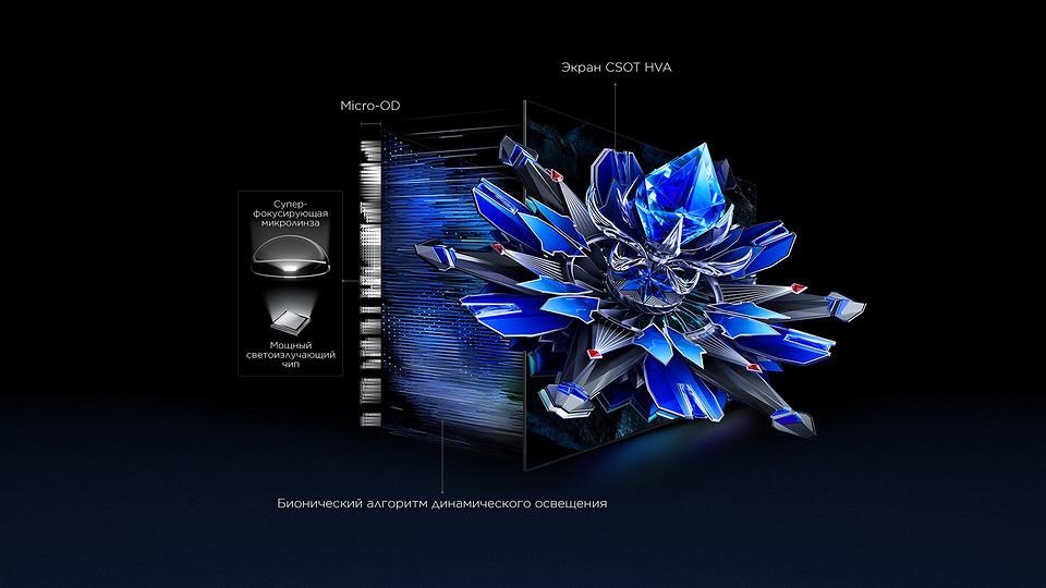 Обзор монитора TCL 27G64: что умеет Mini-LED с квантовыми точками, 2K-разрешением и частотой 180 Гц