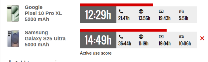 Эксперты GSMArena сравнили флагманы Samsung Galaxy S25 Ultra и Google Pixel 10 Pro XL