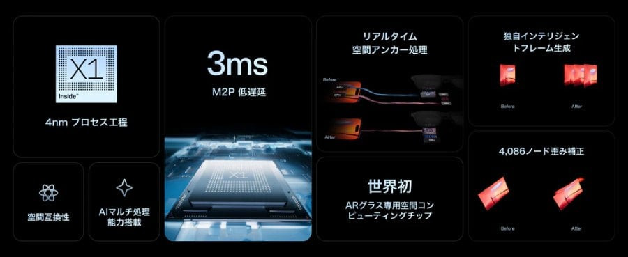 XREAL 1S — первые умные очки с автоматическим преобразованием картинки в 3D представлены официально