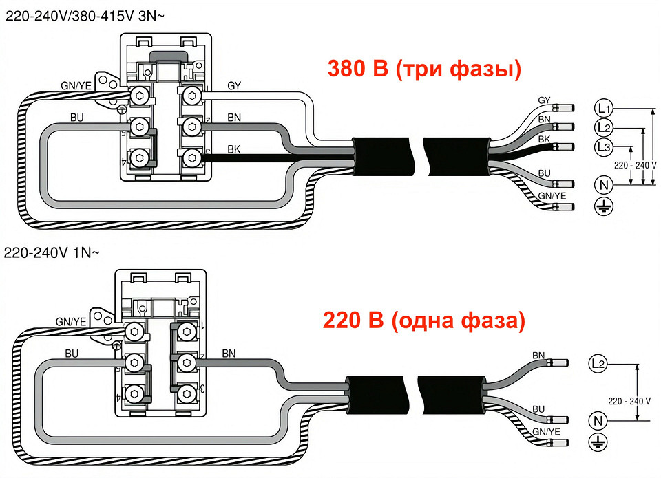 Как подключить варочную панель к электросети — инструкция и советы Как подключить варочную панель к электросети — инструкция и советы
