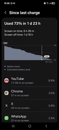 Samsung Galaxy A56 оказался настоящим монстром автономности — тест от SamMobile