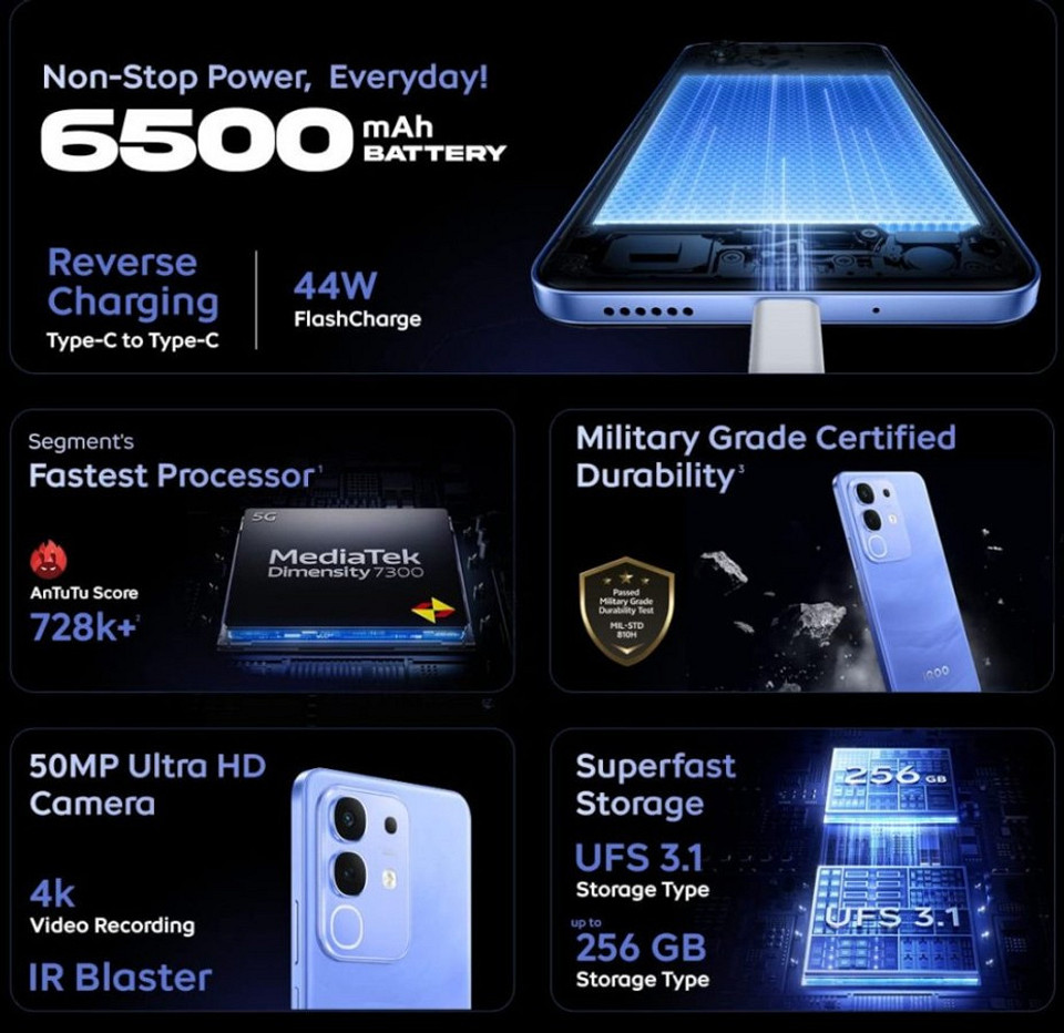 Представлен очень доступный смартфон iQOO Z10x с чипом Dimensity 7300 и огромным аккумулятором Представлен очень доступный смартфон iQOO Z10x с чипом Dimensity 7300 и огромным аккумулятором