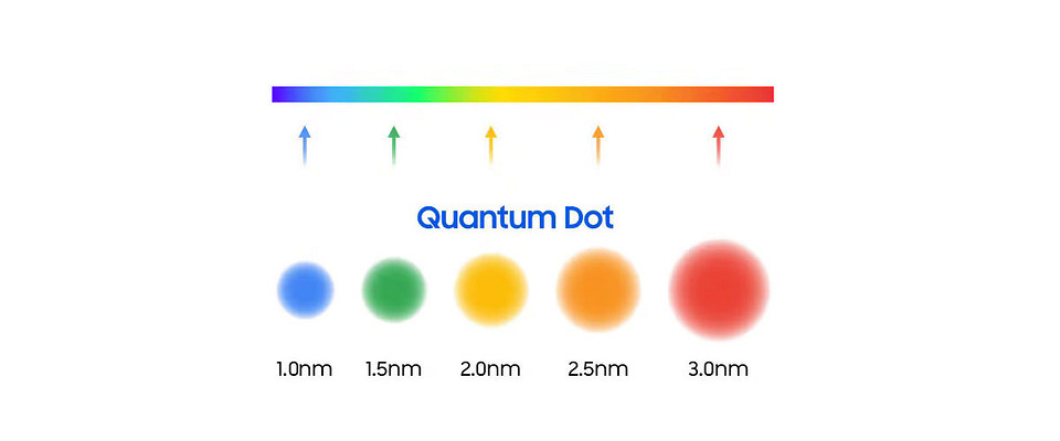 Типы матриц телевизоров: выбираем лучшую
