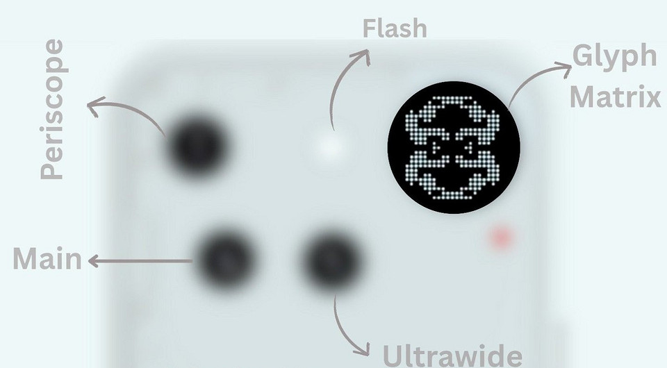 Реально флагман: дизайн и характеристики Nothing Phone (3) полностью рассекретили