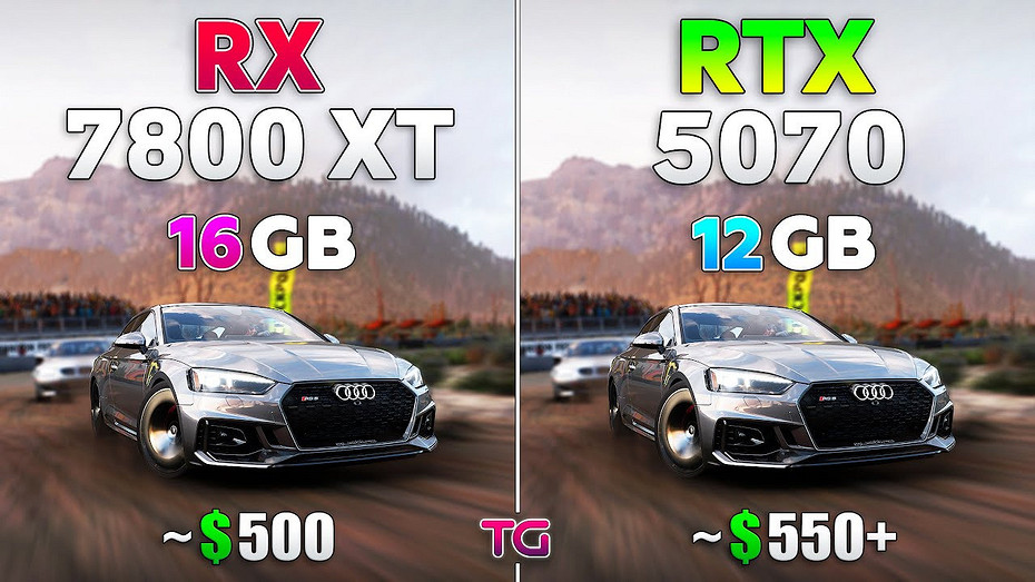 Эксперт сравнил видеокарты GeForce RTX 5070 и Radeon RX 7800 XT в 12 играх в 1440p