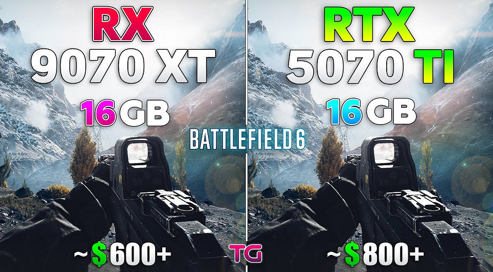 Видеокарты GeForce RTX 5070 Ti и Radeon RX 9070 XT сравнили в Battlefield 6 в 1080p, 1440p и 4K