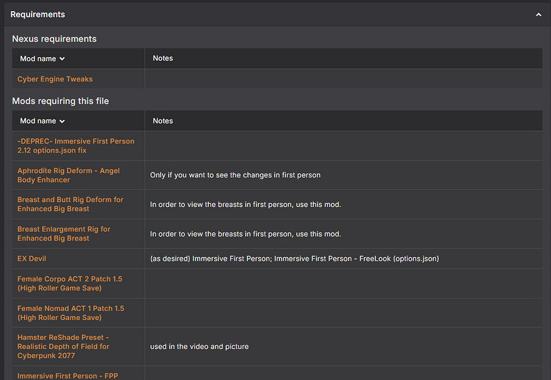 Как установить моды на Киберпанк 2077: подробная инструкция и полезные советы