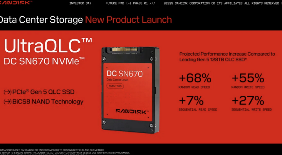 Sandisk представила самый емкий SSD в истории — аж на 256 ТБ