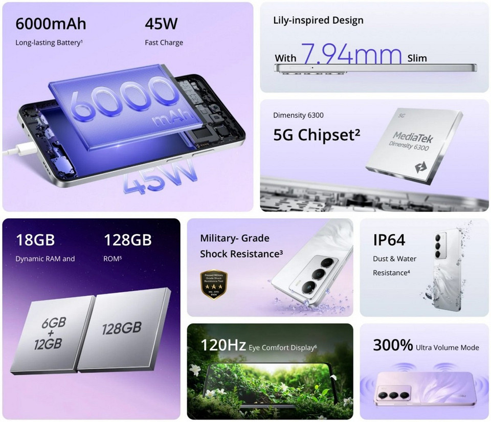 Вышел realme P3 Lite — бюджетный смартфон в тонком корпусе Вышел realme P3 Lite — бюджетный смартфон в тонком корпусе