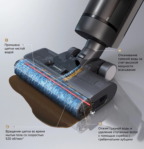 Какой пылесос для дома лучше? Виды и их особенности Какой пылесос для дома лучше? Виды и их особенности