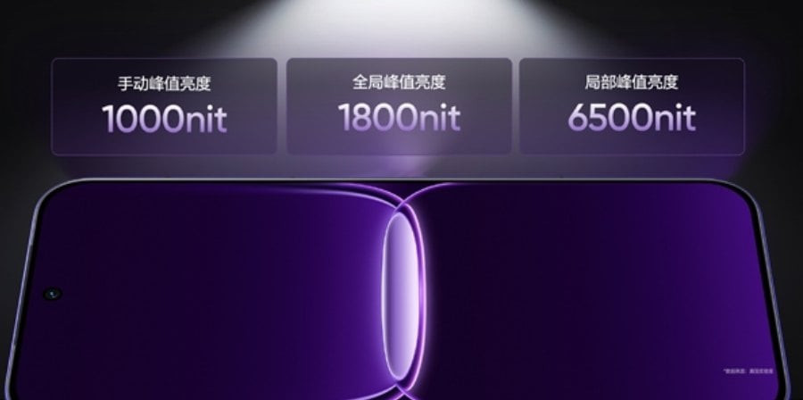 Realme Neo 8 поразит всех своим дисплеем и начинкой