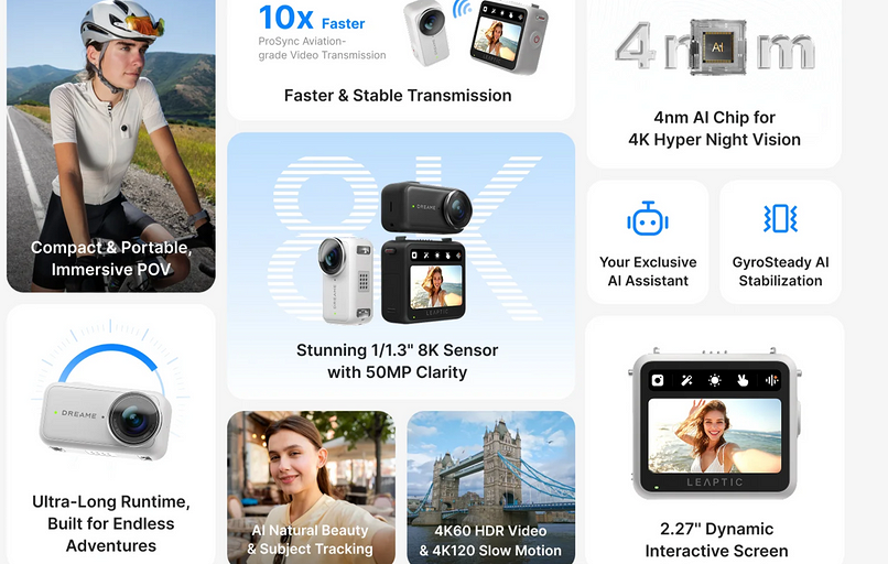 Известная по роботам-пылесосам Dreame представила экшн-камеру на 8K