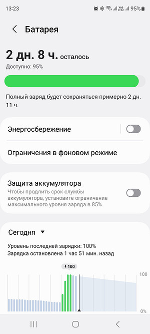 Гаснет экран телефона: почему это происходит, и как решить проблему