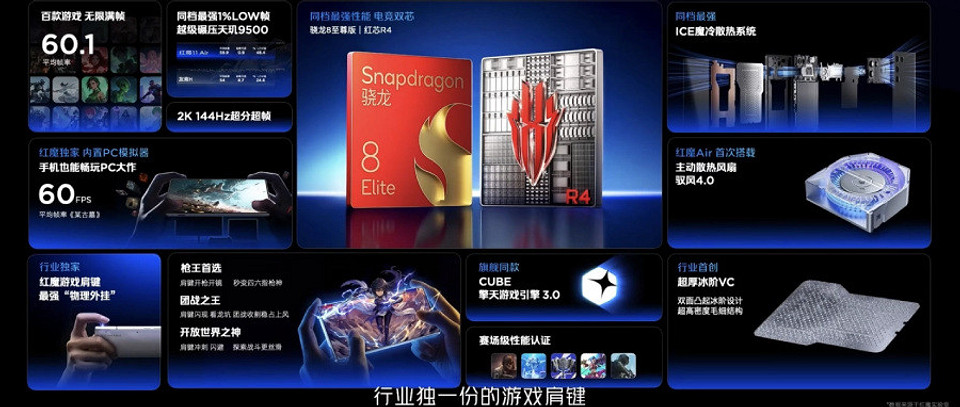 Игровой флагман на Snapdragon 8 Elite Gen 5 с прозрачным корпусом. Представлен RedMagic 11 Air