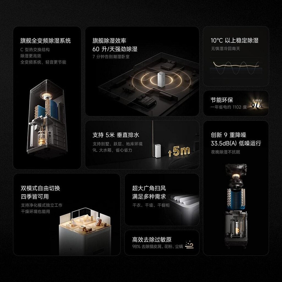 Xiaomi представила мощный осушитель Mijia Inverter Purifying Dehumidifier Max с функцией очисткой воздуха