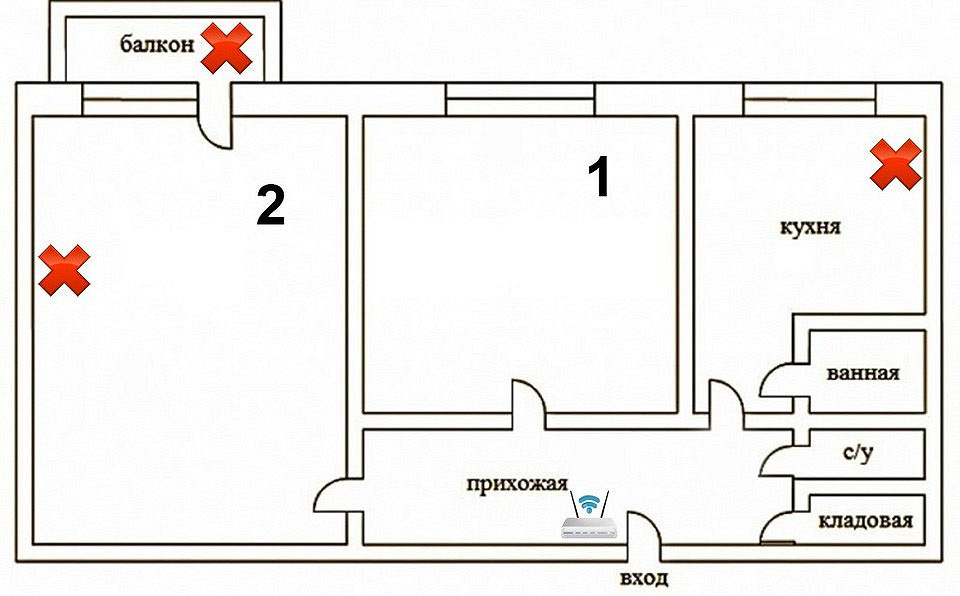 Как улучшить сигнал Wi-Fi в квартире или доме Как улучшить сигнал Wi-Fi в квартире или доме