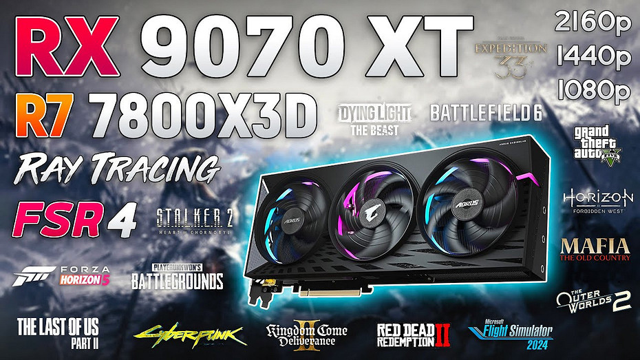 Связку из видеокарты RX 9070 XT и процессора Ryzen 7 7800X3D протестировали в 4K в 15 играх
