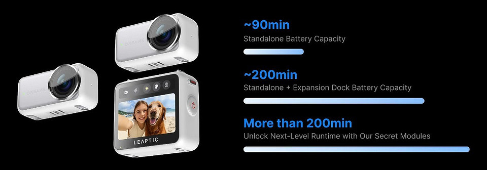 Внезапно: Dreame теперь конкурирует с GoPro. Компания выпустила свою первую экшн-камеру Leaptic Cube