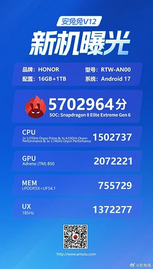 Самый мощный смартфон в мире: HONOR WIN 2 установил рекорд в AnTuTu — 5,7 млн баллов