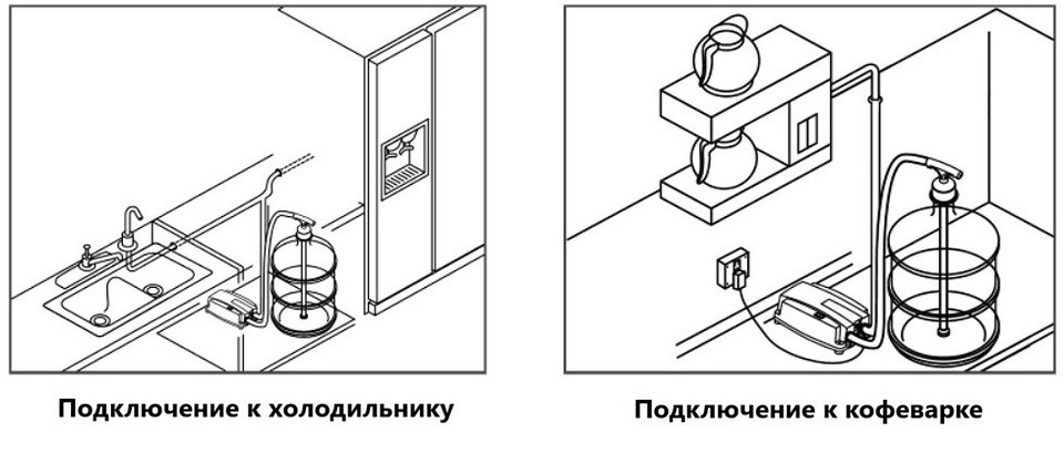 Как использовать 19-литровые бутыли с водой: насосы, электропомпы, кулеры