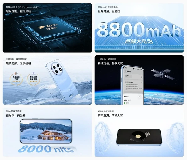 HUAWEI выпустила смартфон-долгожитель Enjoy 100 Pro Max за $300 — 8800 мА*ч и экран на 8000 нит