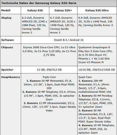 Раскрыты все характеристики и цены Samsung Galaxy S26, Galaxy S26+ и Galaxy S26 Ultra