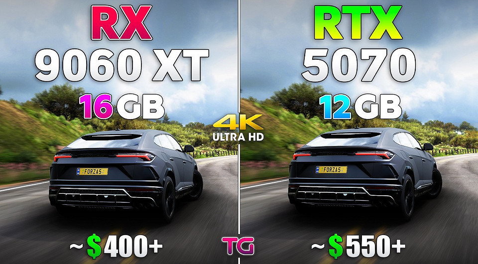 Какая видеокарта лучше? GeForce RTX 5070 сравнили с Radeon RX 9060 XT в 4K