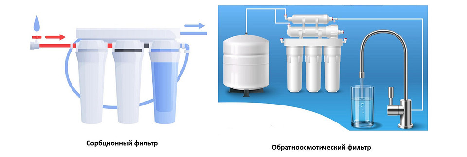 Как выбрать фильтр для воды под мойку: разбираемся в видах