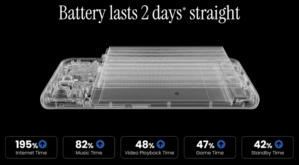 Tecno готовит монстра автономности — Pova Curve 2 получит батарею на 8000 мАч