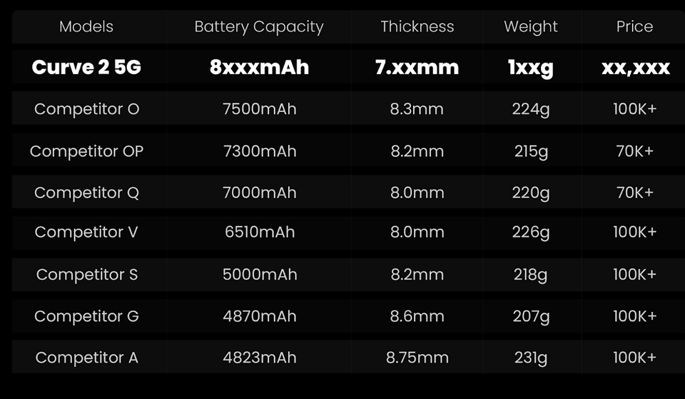 Tecno готовит монстра автономности — Pova Curve 2 получит батарею на 8000 мАч