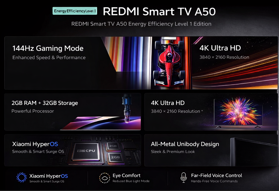 Самый дешёвый смарт-телевизор Xiaomi? Вышел REDMI Smart TV A50 на 50 дюймов с 4K и 144 Гц