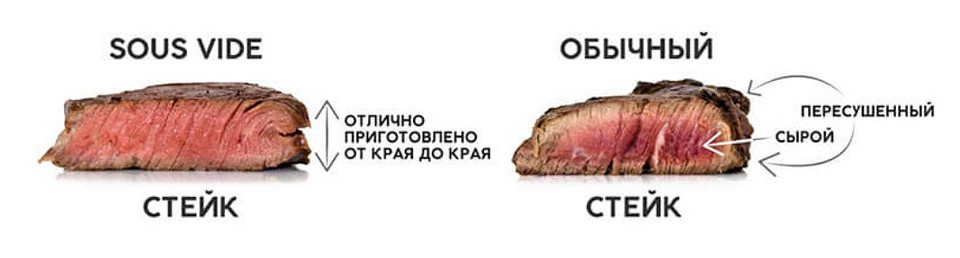 Су-вид: что это за устройства и что в них можно готовить