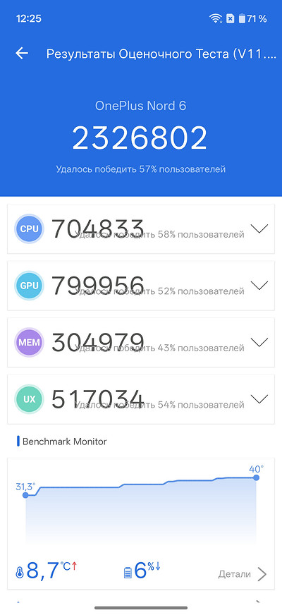 Обзор смартфона OnePlus Nord 6: флагманская мощь за адекватную стоимость