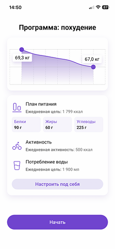 Как ИИ считает калории по фото и помогает при похудении