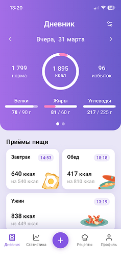 Как ИИ считает калории по фото и помогает при похудении