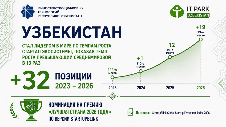 Узбекистан как операционный хаб для цифрового бизнеса: как переехать быстро и с максимальной выгодой