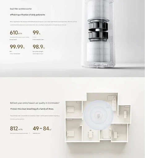 Xiaomi выпустила очиститель воздуха Mijia Air Purifier 6 с системой двойного воздушного потока