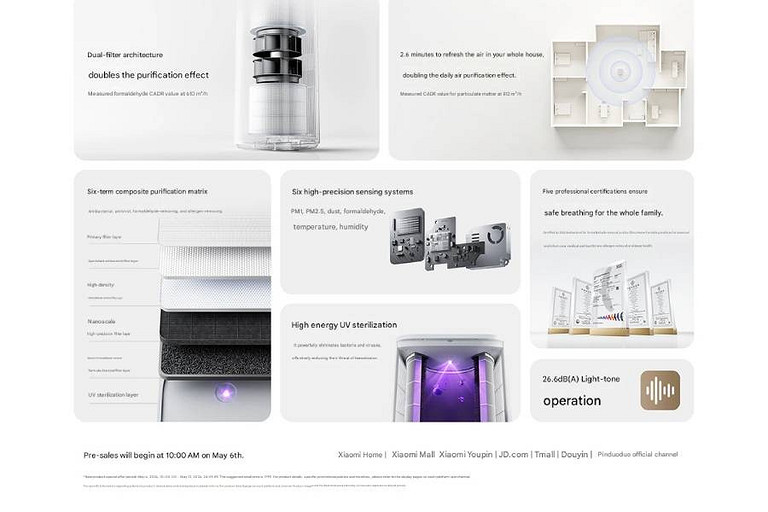 Xiaomi выпустила очиститель воздуха Mijia Air Purifier 6 с системой двойного воздушного потока