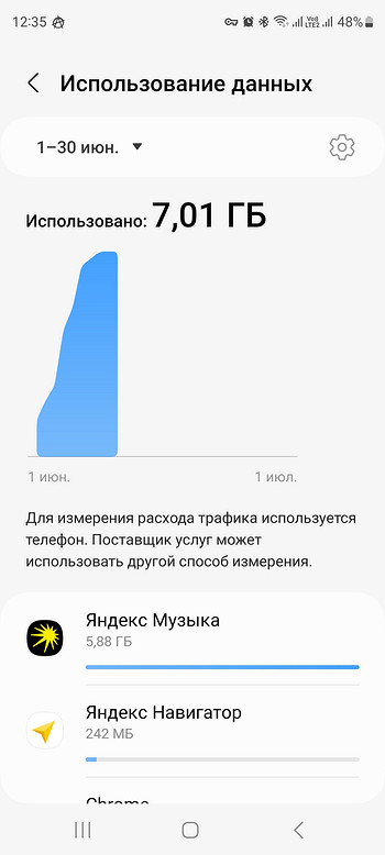 Как посмотреть расход трафика: несколько простых способов