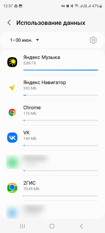 Как посмотреть расход трафика: несколько простых способов