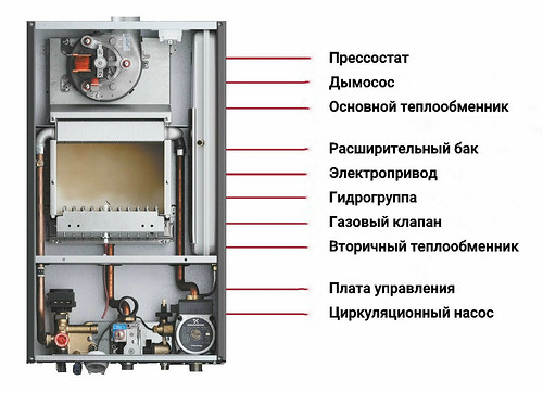 Как работает газовый котел: описание для тех, кто хочет разобраться