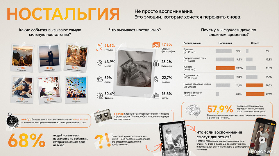 Больше половины пользователей смартфонов хранят воспоминания на бумажных фото
