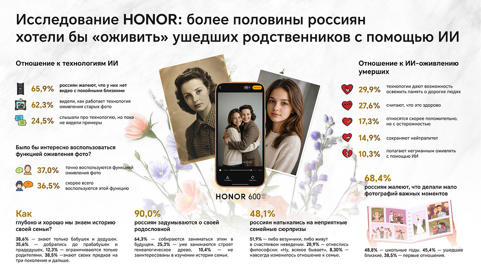 Российские пользователи оценили ИИ-оживление ушедших родственников как тренд