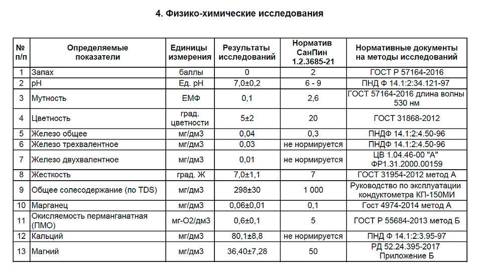 Фильтр для воды на дачу: как правильно выбрать?